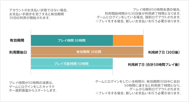 例