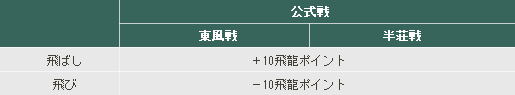 ポイント表
