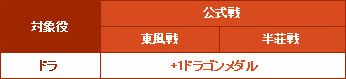 ポイント表