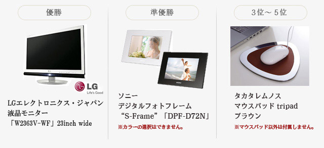 第1回ランキング賞品画像