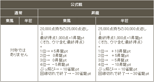 ポイント表