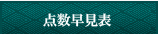 三人麻雀点数早見表