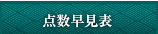 点数早見表
