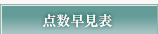 点数早見表