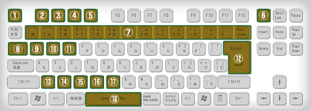 キーボード