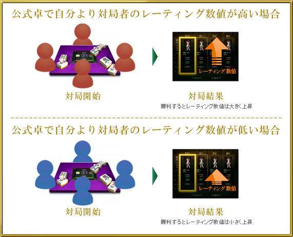 レーティング説明図